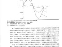 數(shù)字音頻技術(shù)(第6版) 64