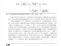 數(shù)字音頻技術(shù)(第6版) 75