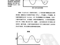 家庭錄音室設計 20