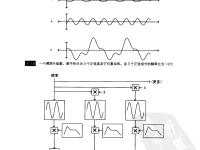 電子音樂技術(shù) 19