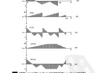 電子音樂技術 33