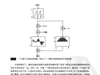 電子音樂技術 40